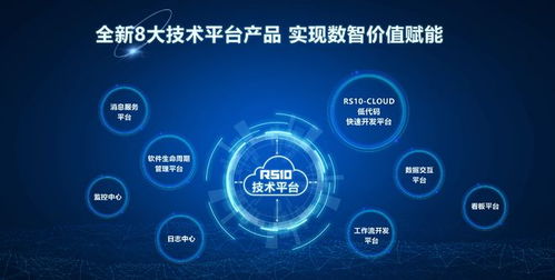 北自所RS10工業軟件新品發布 賦能數智轉型，開拓數字文化創意軟件開發新篇章