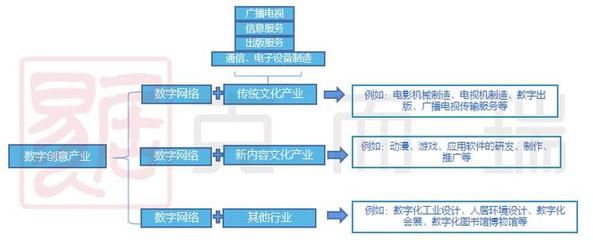 天津數字創意產業 文化產業的跨界碰撞與軟件賦能